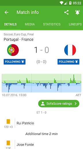 Sofascore - Sports live scores [Unlocked]