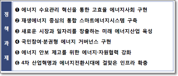 0 에너지 수요관리 혁신을 통한 고효율 에너지사회 구현 
0 재생에너지 중심의 통합 스마트에너지시스템 구축 
0 새로운 시장과 일자리를 창출하는 미래 에너지산업 육성 
0 국민참여•분권형 에너지 거버년스 구현 
0 에너지 안보 제고를 위한 에너지•자원협력 강화 
0 4자 산업혁명과 에너지전환시대에 걸맞은 인프라 확충 