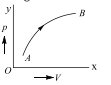 Thermodynamic processes