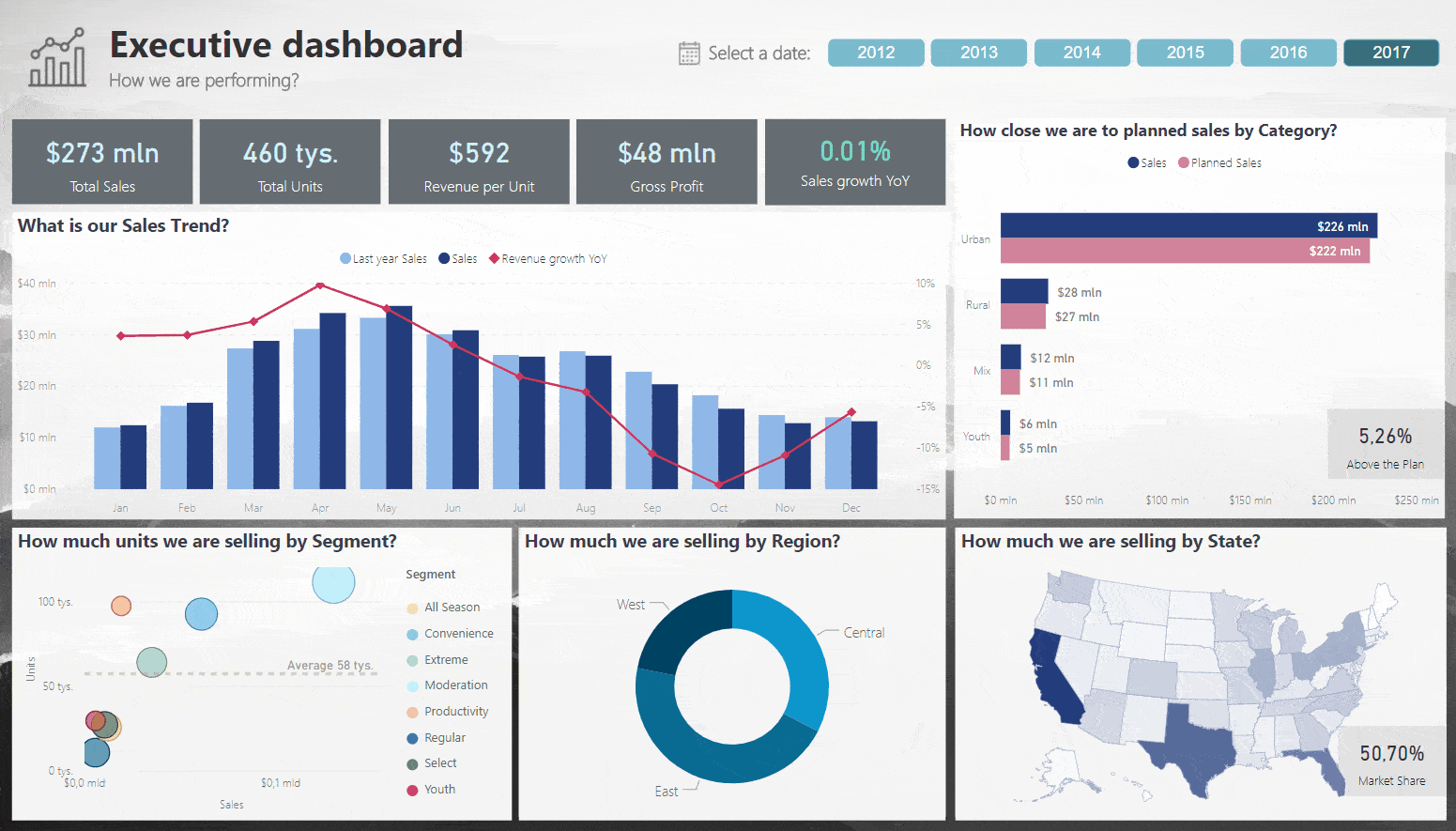 Power BI vs Excel: Power BI Executive Dashboard | Hevo Data