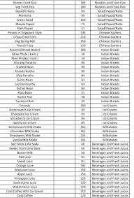 Kannan's Honey Candy menu 5