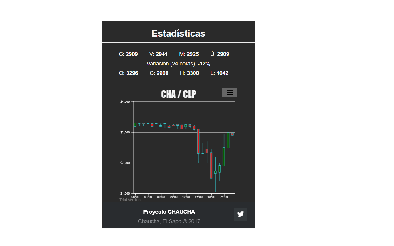 Chaucha, Stats Checker Preview image 1