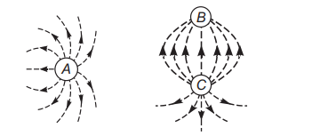 Electric field lines