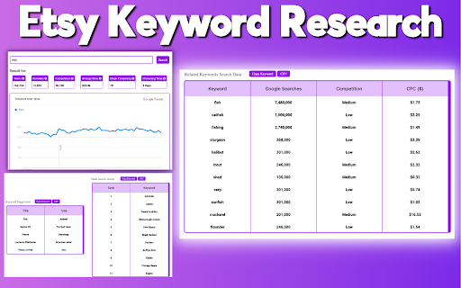 Etsy Keyword Analytics Pro