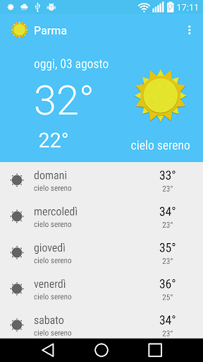 Parma - meteo