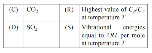 Different types of molecular speed