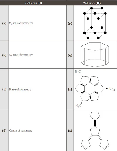 Structural and stereo isomerism