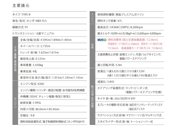 ともきさんが投稿した気になるクルマを見に行こう・シビックタイプR・FL5・今度試乗してきます・秋の気配に関するカスタム事例の投稿画像13枚目