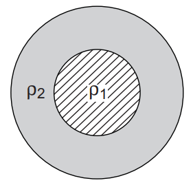 Acceleration due to gravity