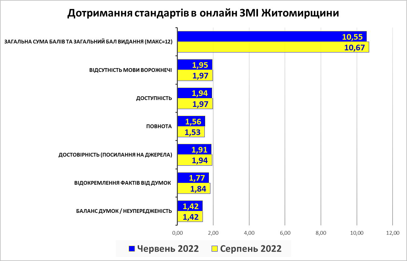 C:\Users\Admin\AppData\Local\Temp\Rar$DIa0.521\Стандарти онлайн.png