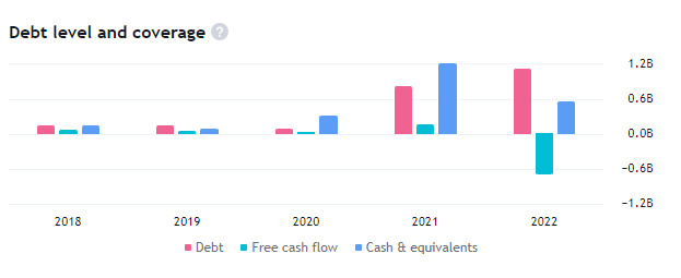 How Insider’s Selling In UPST Stock Is Affecting The Share?