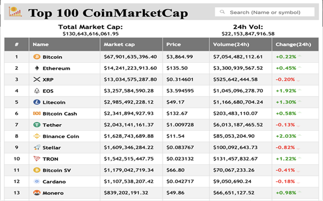 Top 100 CoinMarketCap Preview image 3