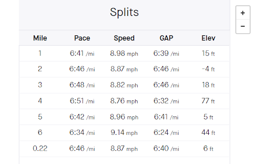 Strava Speed (Km/h / mph)