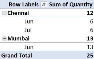 Grouping, sorting, and filtering pivot data