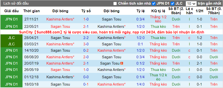 Thành tích đối đầu Kashima vs Sagan Tosu