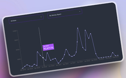 Zomato & Swiggy Spending Calc - Snackalytics