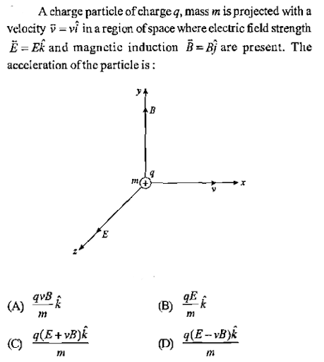 Force due to magnetic field