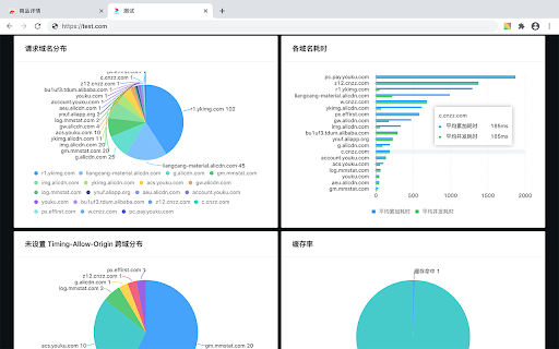 Web 性能分析