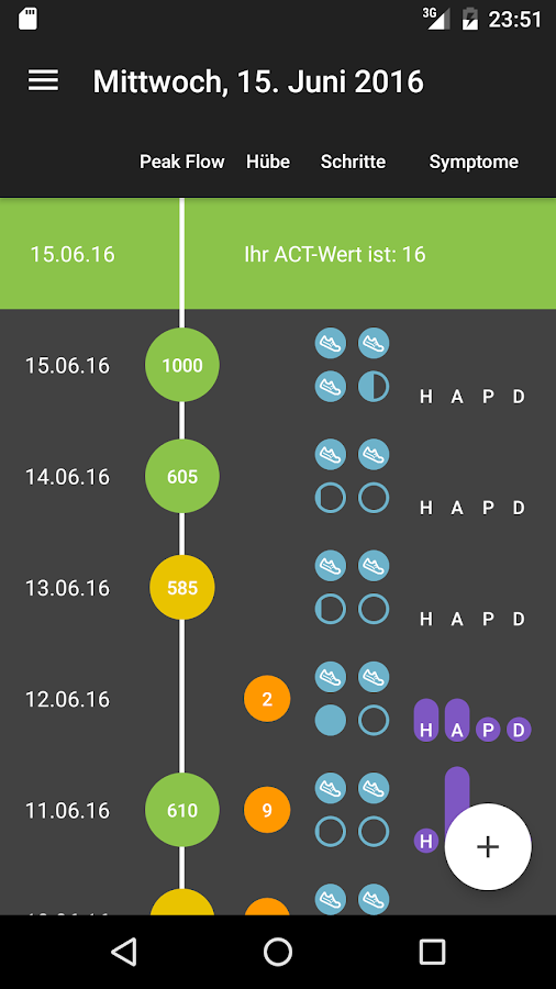   Asthma Tracker – Screenshot 
