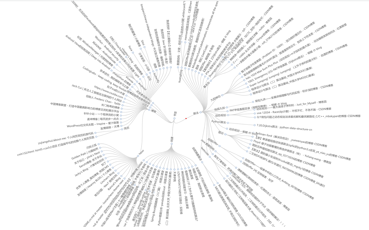 BookmarkTree Preview image 3