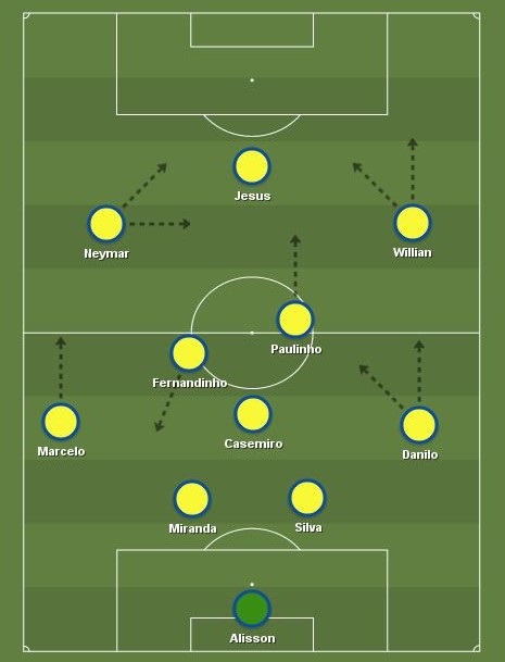 Brazil Exploiting Their Technical Ability, Brazil Tactic