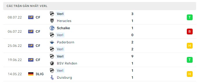 Phong độ Verl 5 trận gần nhất