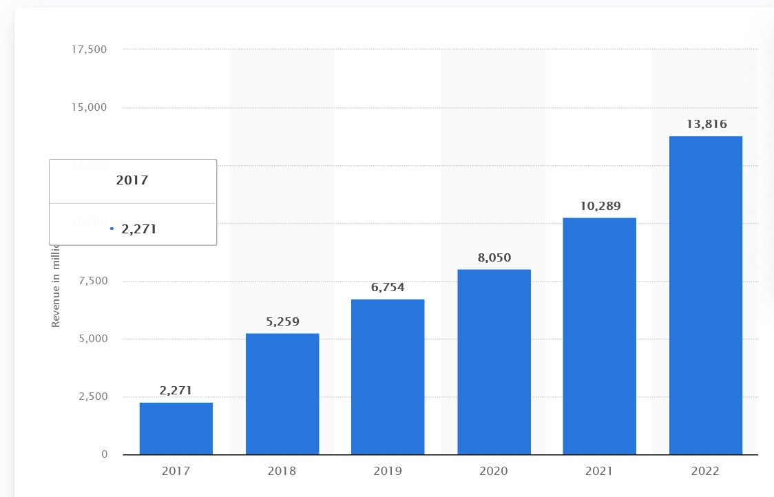 аудиторія в LinkedIn Ads