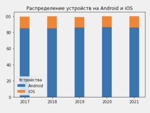 Matplotlib: от А до Я