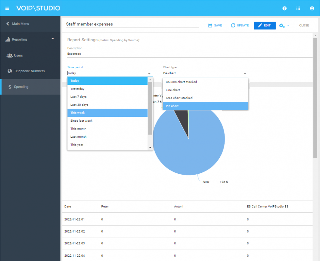 chart types in VoIPstudio reports