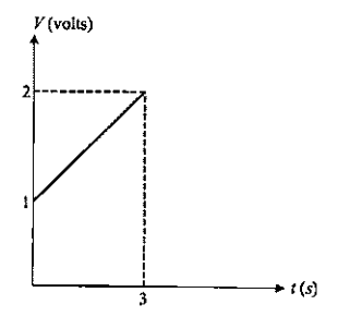 capacitive reactance