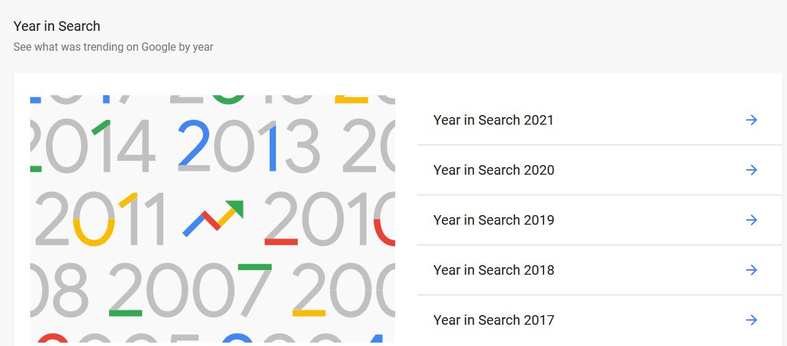 Google Shows You the Hot Topics in Different Areas Over the Past Few Years