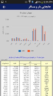 How to install راه آهن جمهوری اسلامی ایران 2.0.1 mod apk for bluestacks