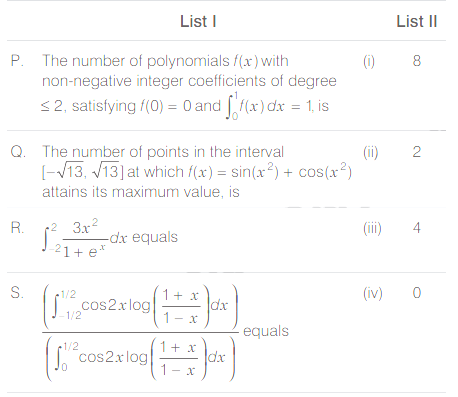 Estimation of definite integrals