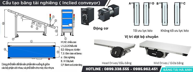 Cấu tạo băng tải nghiêng