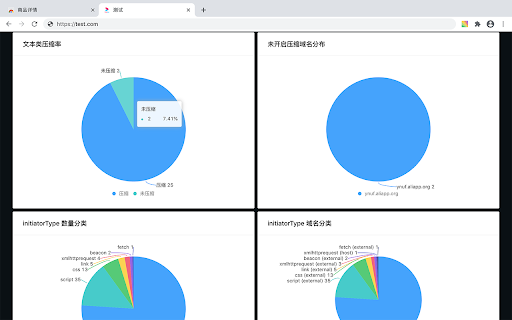 Web 性能分析