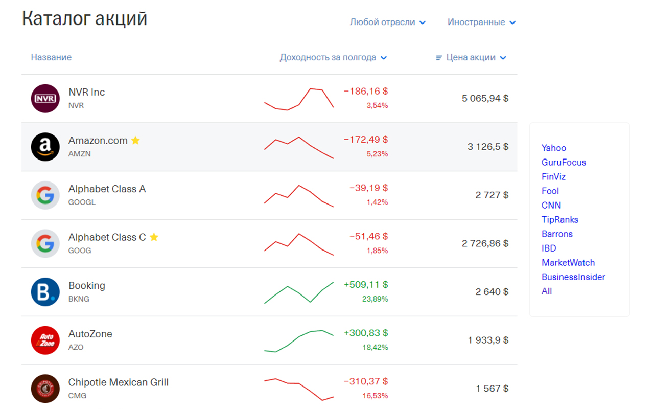 Tinkoff Stock Analytics Preview image 0