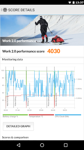 PCMark for Android Benchmark