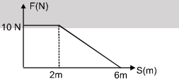 Work done by a variable force