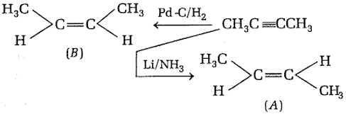 (1) Geometrical isomerism