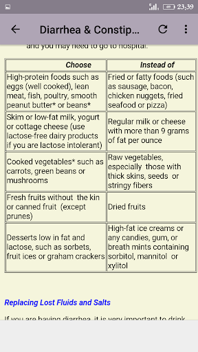 Understanding Chemotherapy