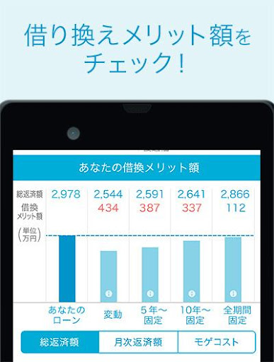 モゲチェック 全国120銀行から選べる住宅ローン借換アプリ