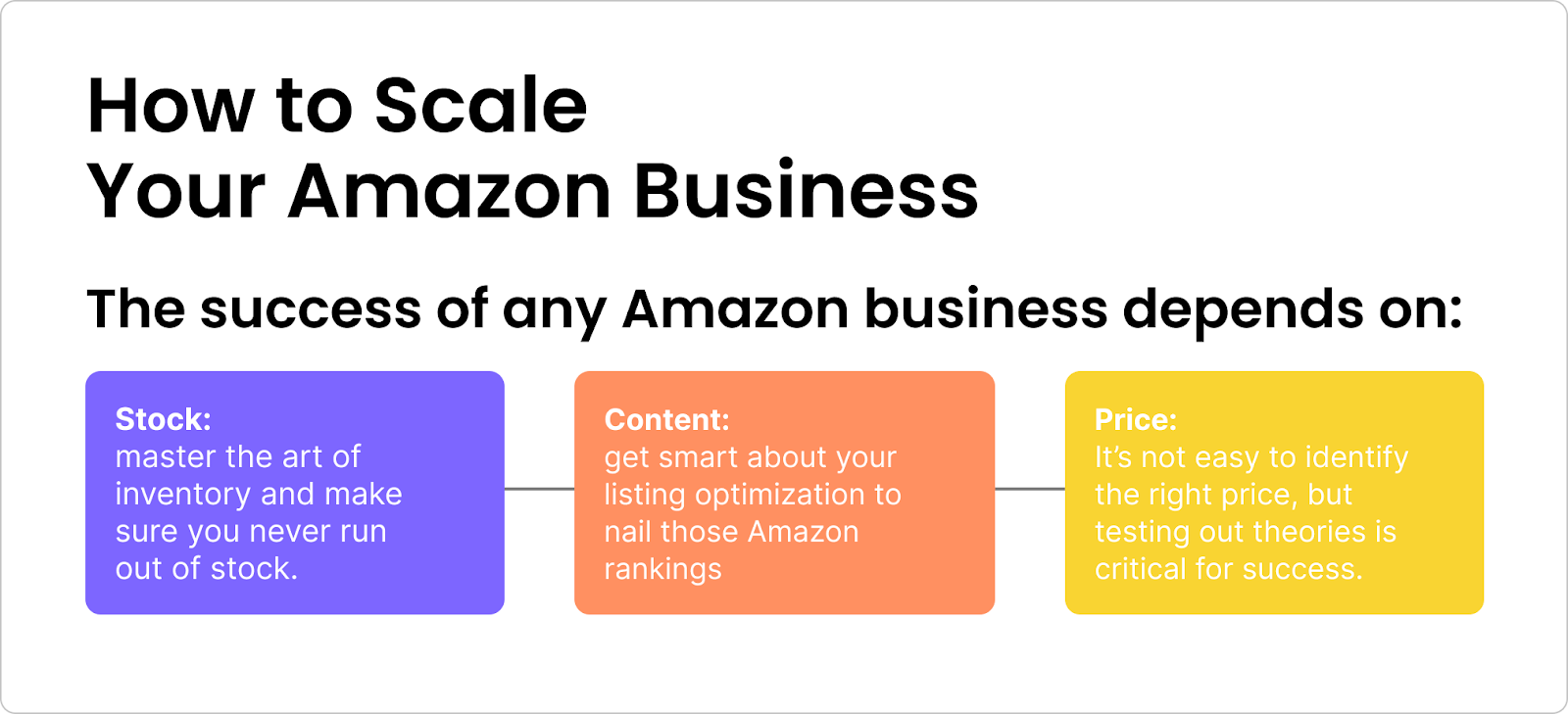 scaling Amazon FBA business