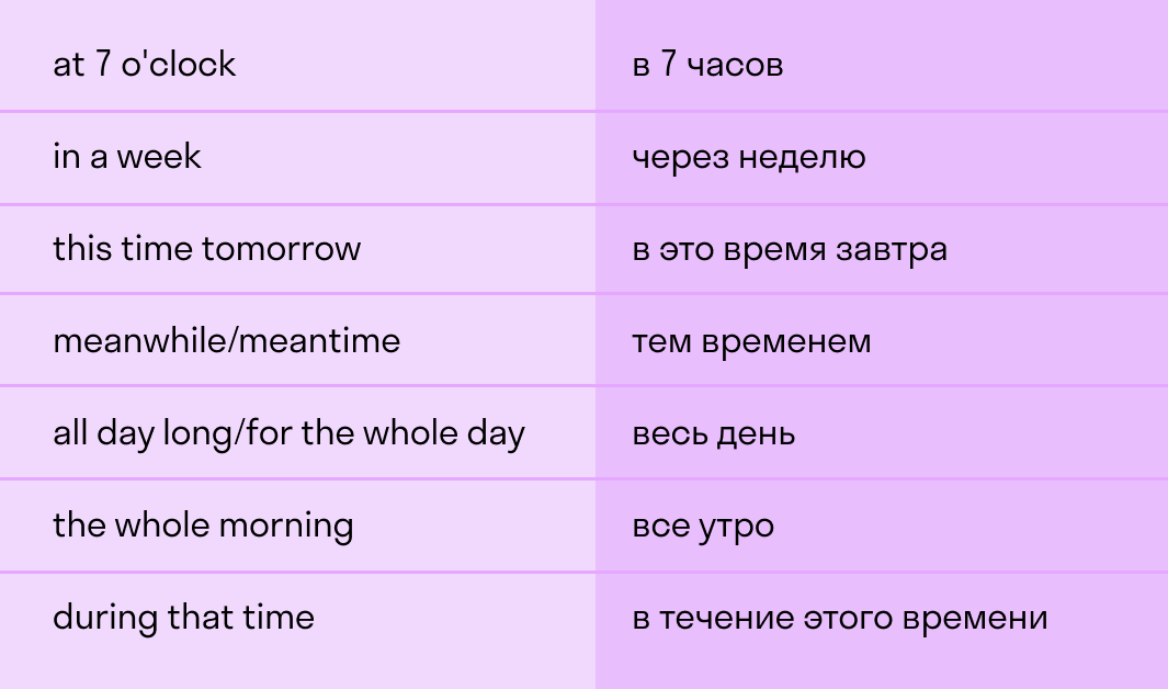 Future continuous слова. Future Continuous маркеры. Future Continuous вспомогательные слова. Сигналы времени Future Continuous. Future Continuous слова маркеры.