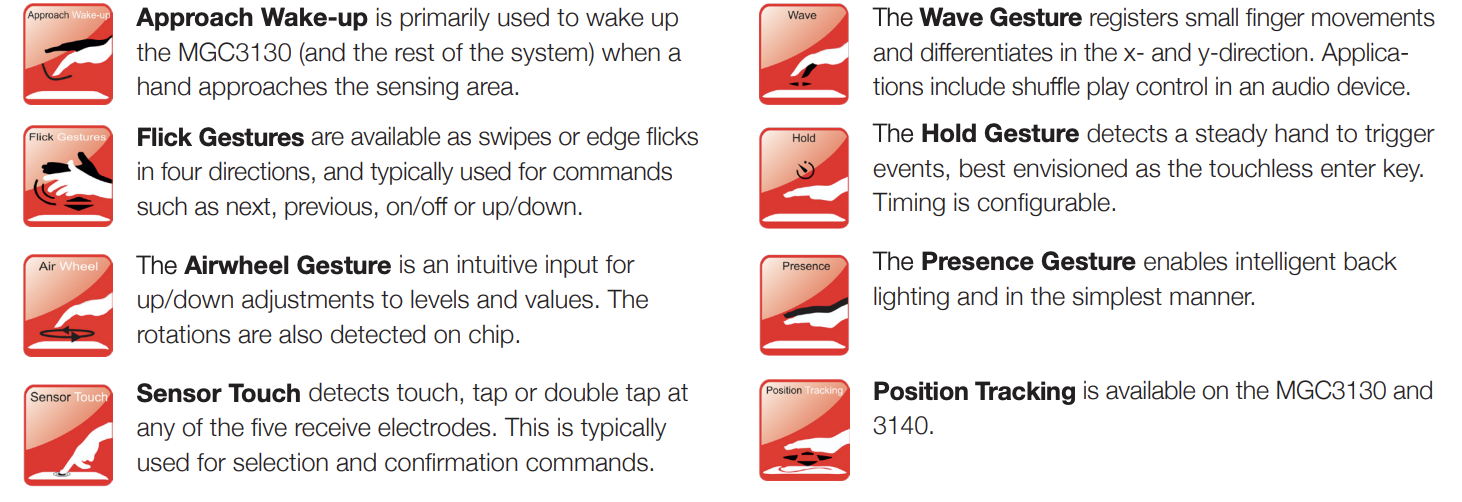 Diagram showing various hand gestures used in touchless gestures: approach wake-up, flick gestures, airwheel gesture, sensor touch, wave gesture, hold gesture, presence gesture, and position tracking.