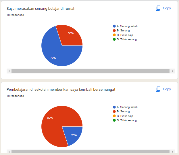 C:\Users\sabir\Downloads\rekap sangat senang pasca.PNG