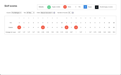 EGU Handicap score analyzer