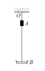 Conservation of mechanical energy