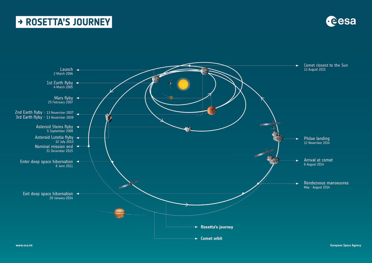 006Rosetta_Philae_03.jpg