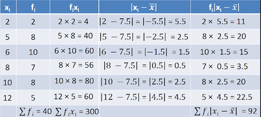 Solution Image