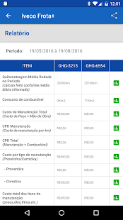 Iveco Frota+(圖4)-速報App